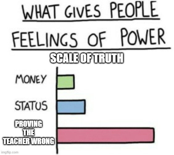 What Gives People Feelings of Power | SCALE OF TRUTH; PROVING THE TEACHER WRONG | image tagged in what gives people feelings of power | made w/ Imgflip meme maker