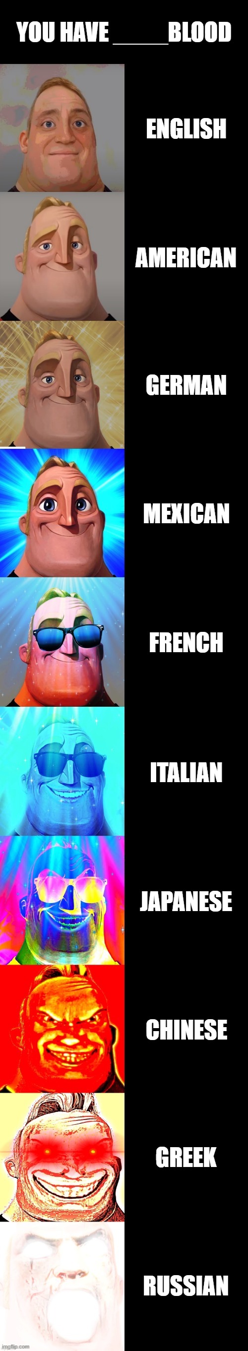 i have russian :) | YOU HAVE ____BLOOD; ENGLISH; AMERICAN; GERMAN; MEXICAN; FRENCH; ITALIAN; JAPANESE; CHINESE; GREEK; RUSSIAN | image tagged in mr incredible becoming canny,country blood | made w/ Imgflip meme maker