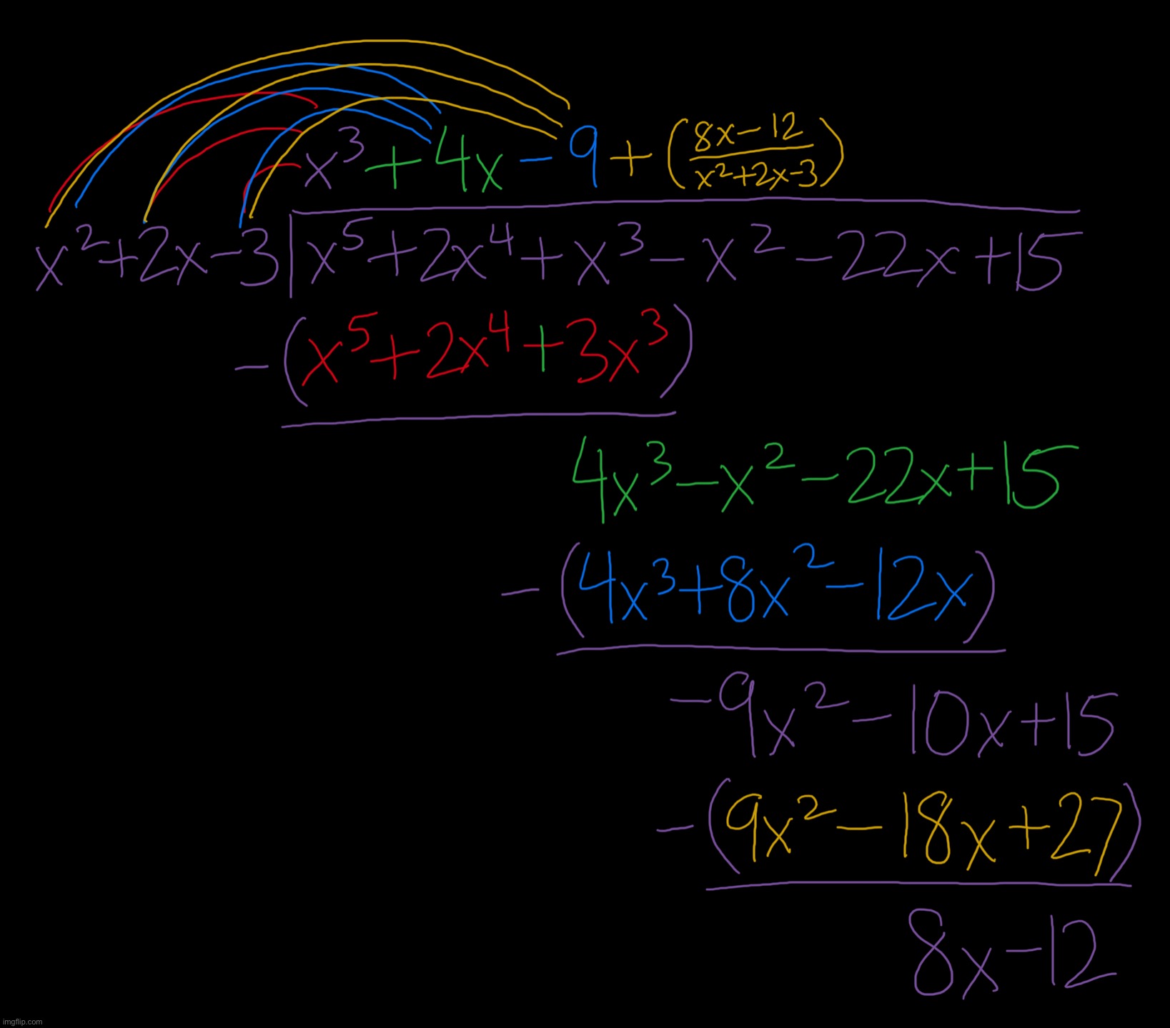 Polynomial long division (idk anymore) | made w/ Imgflip meme maker