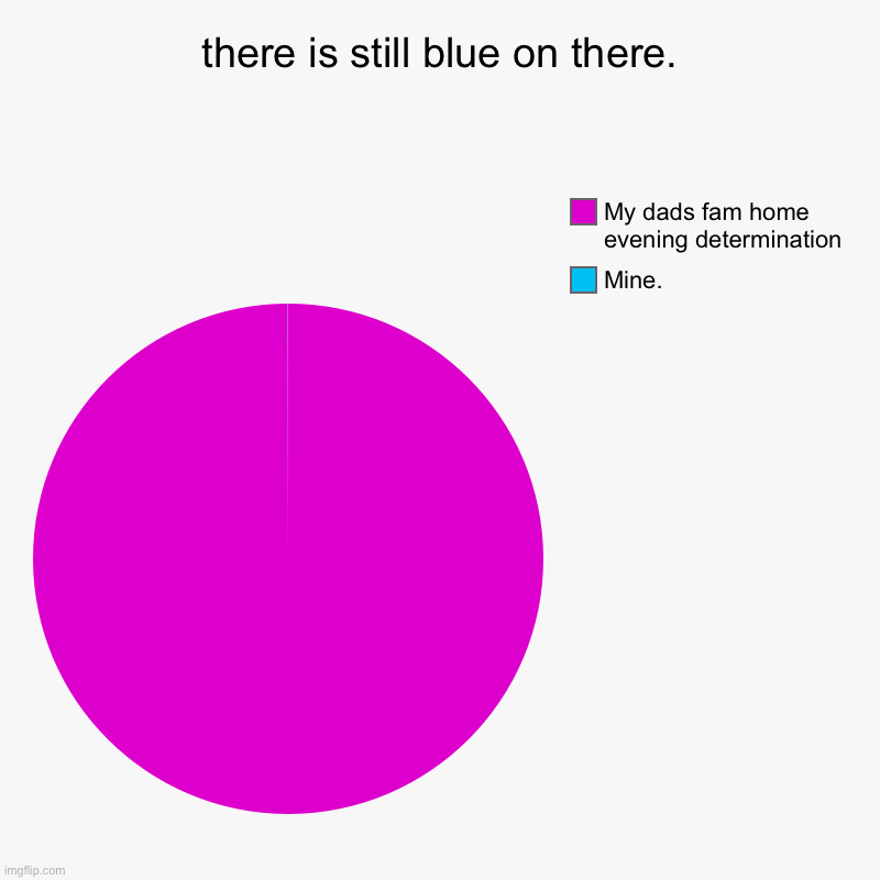 there is still blue on there. | Mine., My dads fam home evening determination | image tagged in charts,pie charts | made w/ Imgflip chart maker