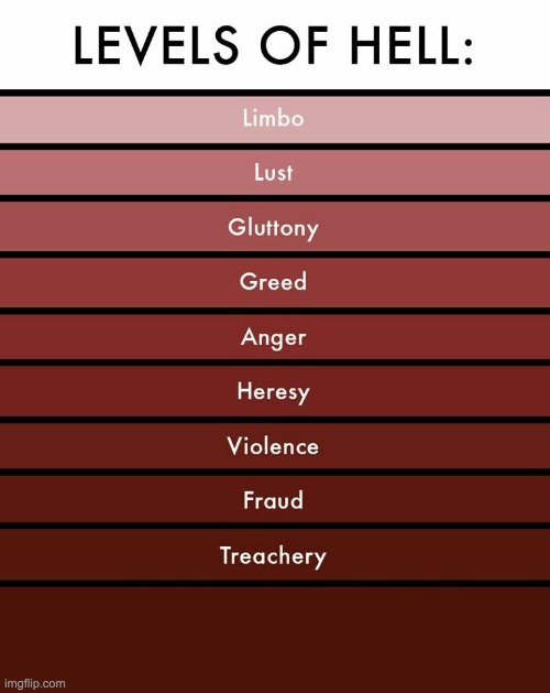 High Quality Levels Of Hell Blank Meme Template