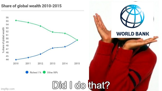 Abolish the World Bank and the IMF! | Did I do that? | image tagged in urkel did i do that,world bank,imf,capitalism,anti-capitalist,income inequality | made w/ Imgflip meme maker