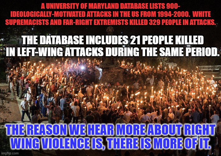 This excludes the 725-right wingers arrested for Jan. 6 riot crimes. | A UNIVERSITY OF MARYLAND DATABASE LISTS 900- IDEOLOGICALLY-MOTIVATED ATTACKS IN THE US FROM 1994-2000.  WHITE SUPREMACISTS AND FAR-RIGHT EXTREMISTS KILLED 329 PEOPLE IN ATTACKS. THE DATABASE INCLUDES 21 PEOPLE KILLED IN LEFT-WING ATTACKS DURING THE SAME PERIOD. THE REASON WE HEAR MORE ABOUT RIGHT WING VIOLENCE IS, THERE IS MORE OF IT. | image tagged in politics | made w/ Imgflip meme maker