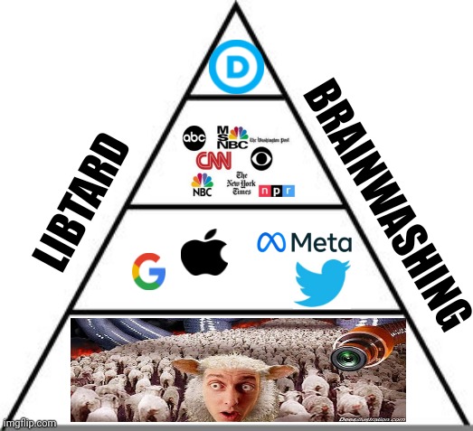 Food pyramid | BRAINWASHING; LIBTARD | image tagged in food pyramid | made w/ Imgflip meme maker