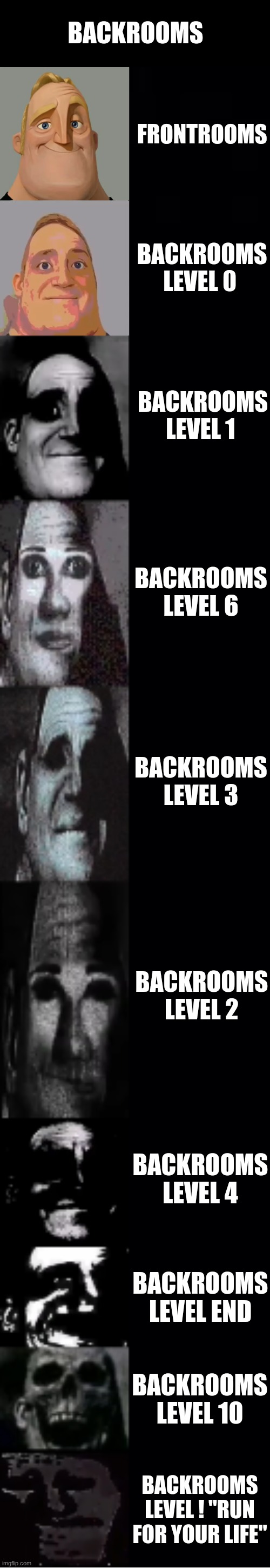 backrooms | BACKROOMS; FRONTROOMS; BACKROOMS LEVEL 0; BACKROOMS LEVEL 1; BACKROOMS LEVEL 6; BACKROOMS LEVEL 3; BACKROOMS LEVEL 2; BACKROOMS LEVEL 4; BACKROOMS LEVEL END; BACKROOMS LEVEL 10; BACKROOMS LEVEL ! "RUN FOR YOUR LIFE" | image tagged in mr incredible becoming uncanny,the backrooms | made w/ Imgflip meme maker