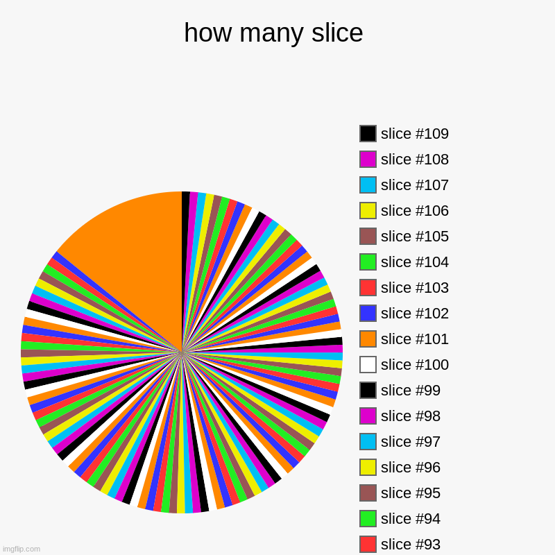 how many slice | | image tagged in charts,pie charts | made w/ Imgflip chart maker