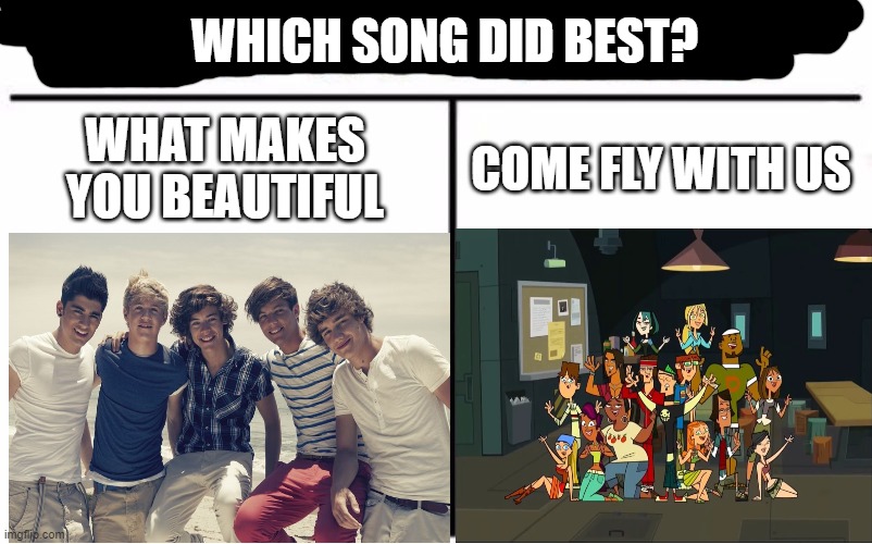 Which song did Better | WHICH SONG DID BEST? WHAT MAKES YOU BEAUTIFUL; COME FLY WITH US | image tagged in who would win,one direction,total drama | made w/ Imgflip meme maker