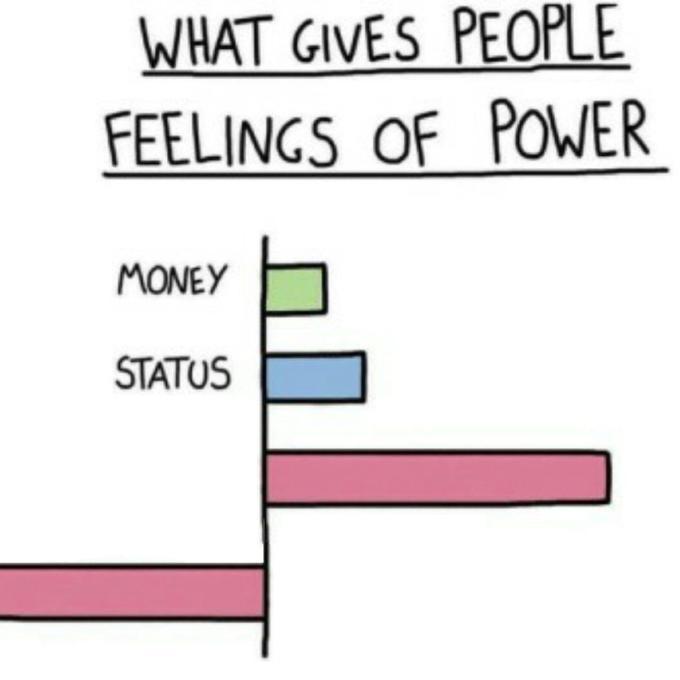 High Quality What Gives People Feelings of Power Blank Meme Template