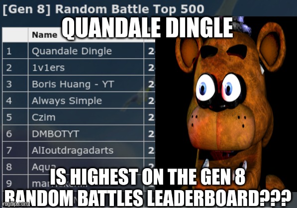 NO WAY | QUANDALE DINGLE; IS HIGHEST ON THE GEN 8 RANDOM BATTLES LEADERBOARD??? | image tagged in pokemon,fnaf | made w/ Imgflip meme maker