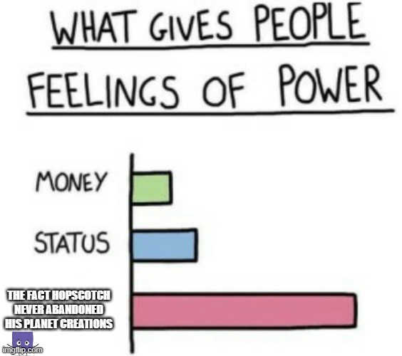 What Gives People Feelings of Power | THE FACT HOPSCOTCH NEVER ABANDONED
HIS PLANET CREATIONS | image tagged in what gives people feelings of power | made w/ Imgflip meme maker