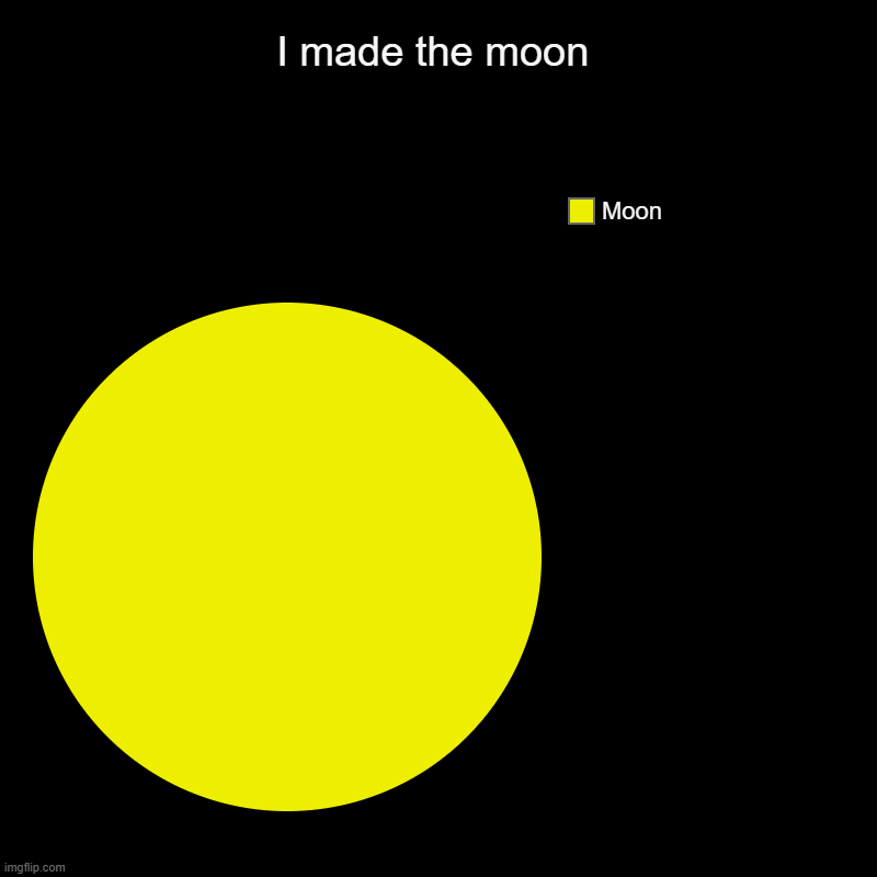 If you see this chart you are blessed | I made the moon | Moon | image tagged in charts,pie charts,moon,funny,memes,night sky | made w/ Imgflip chart maker