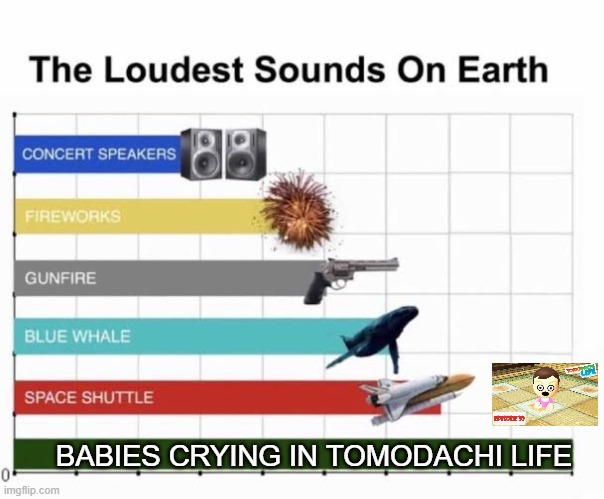 The Loudest Sounds on Earth | BABIES CRYING IN TOMODACHI LIFE | image tagged in the loudest sounds on earth,mii | made w/ Imgflip meme maker