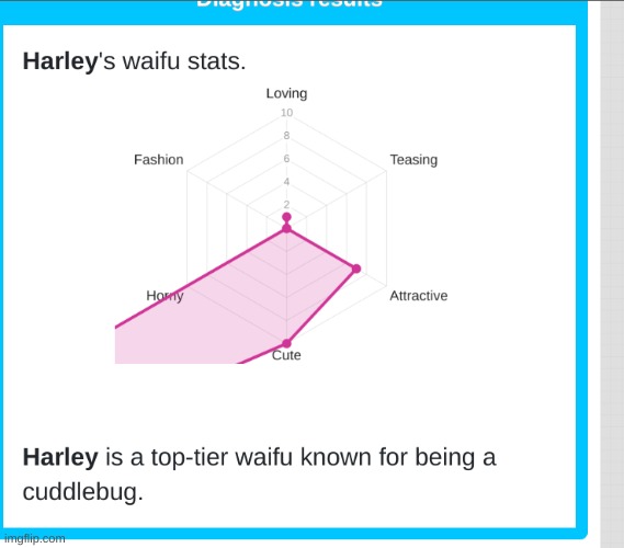 okay well this in accurate... i have a decent style and i love people but the rest is tru | made w/ Imgflip meme maker