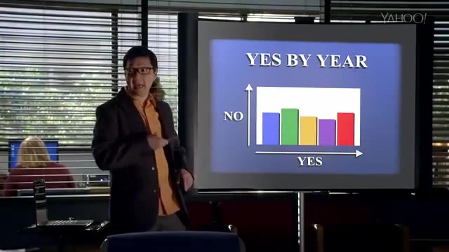 Chang Powerpoint No Yes by Year Community Blank Meme Template