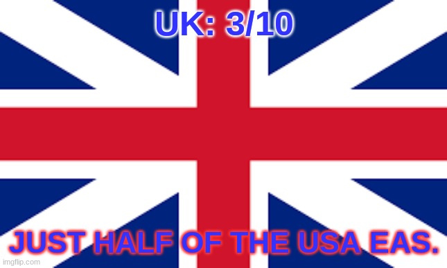 UK: 3/10; JUST HALF OF THE USA EAS. | made w/ Imgflip meme maker