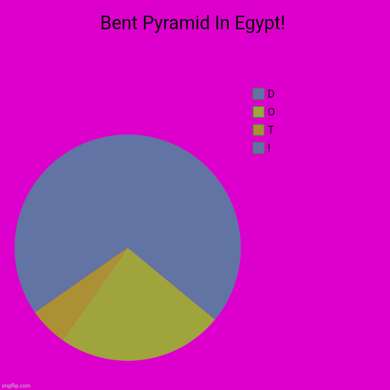 Bent Pyramid In Egypt! | !, T, O, D | image tagged in memes,sand,block | made w/ Imgflip chart maker