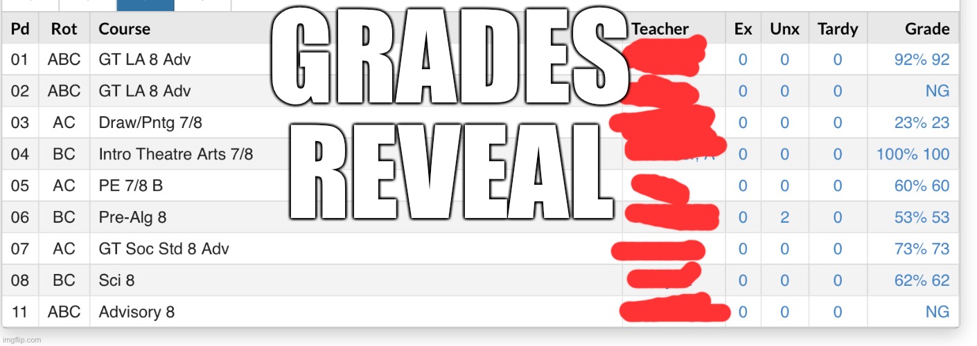aghhhhh | GRADES REVEAL | made w/ Imgflip meme maker