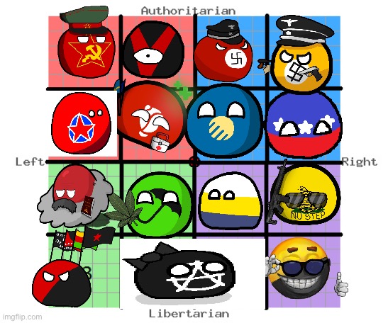 16-Square Political Compass | image tagged in 16-square political compass | made w/ Imgflip meme maker