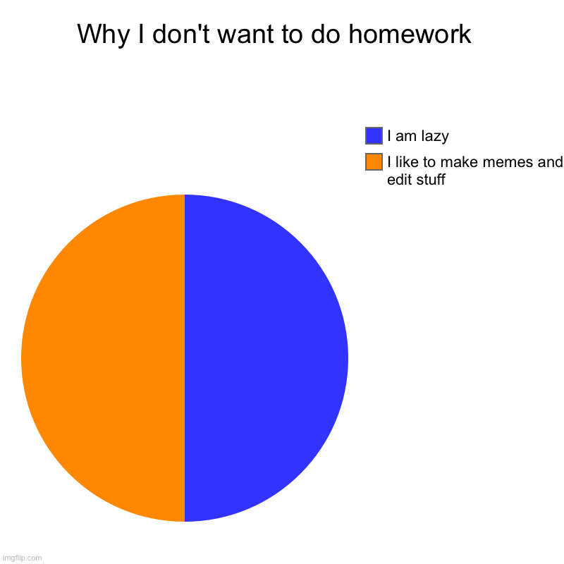 why don't i want to do homework