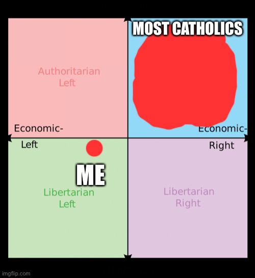 Political compass | MOST CATHOLICS; ME | image tagged in political compass | made w/ Imgflip meme maker