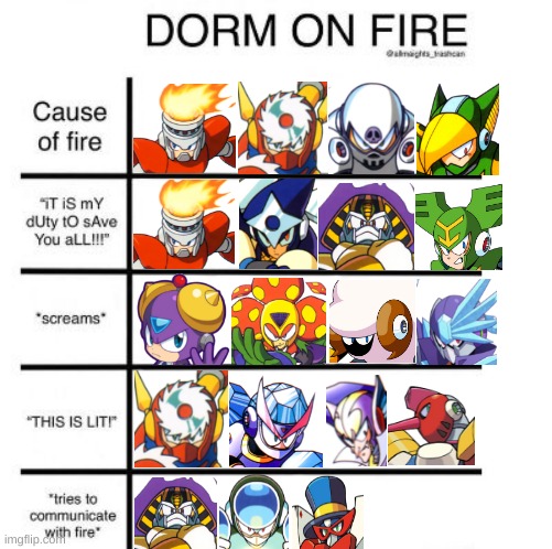 I took all of my fav robot masters from the classic series and put this together | image tagged in dorm on fire | made w/ Imgflip meme maker