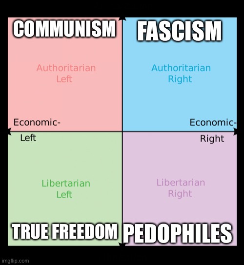 Political compass | COMMUNISM; FASCISM; PEDOPHILES; TRUE FREEDOM | image tagged in political compass | made w/ Imgflip meme maker