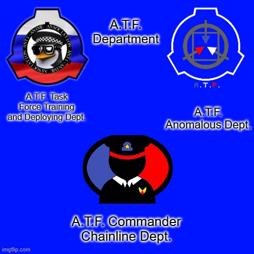 A.T.F. Departments | A.T.F. Department; A.T.F. Anomalous Dept. A.T.F. Task Force Training and Deploying Dept. A.T.F. Commander Chainline Dept. | image tagged in memes,blank transparent square | made w/ Imgflip meme maker