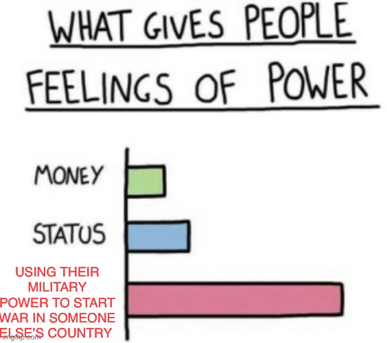 What Gives People Feelings of Power | USING THEIR MILITARY POWER TO START WAR IN SOMEONE ELSE’S COUNTRY | image tagged in what gives people feelings of power | made w/ Imgflip meme maker