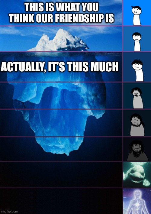 Iceberg | THIS IS WHAT YOU THINK OUR FRIENDSHIP IS; ACTUALLY, IT’S THIS MUCH | image tagged in iceberg levels tiers | made w/ Imgflip meme maker