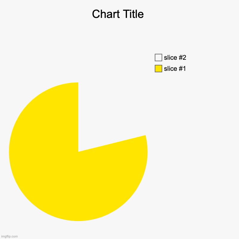 When PAC-MAN Looks up... | image tagged in charts,pie charts | made w/ Imgflip chart maker