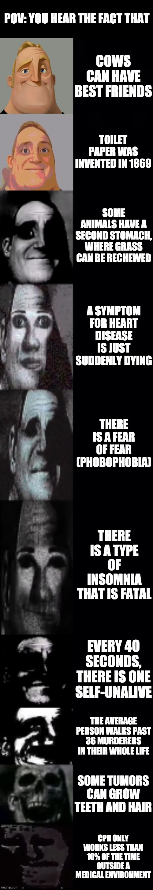 Mr Incredible Becoming Uncanny Imgflip