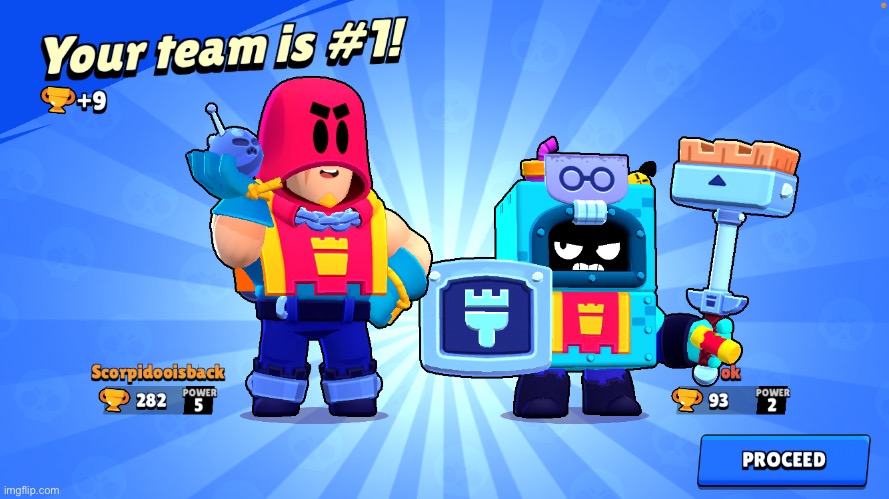 Look how the duo together | made w/ Imgflip meme maker