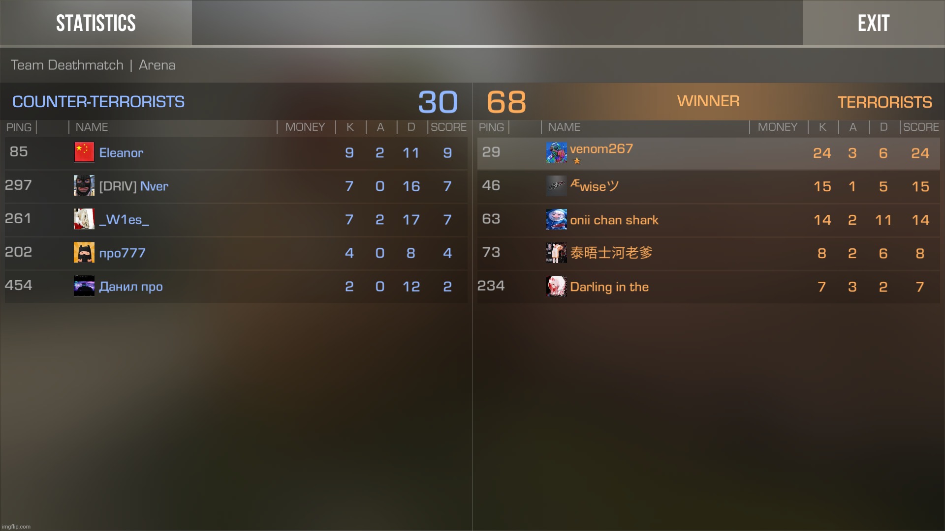 ye, also i should start playing casual defuse and competitive more. | made w/ Imgflip meme maker