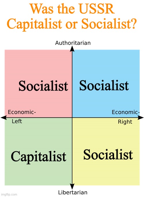 Based on what I’ve seen, that’s how it goes. |  Was the USSR Capitalist or Socialist? Socialist; Socialist; Capitalist; Socialist | image tagged in political compass,capitalism,socialism | made w/ Imgflip meme maker