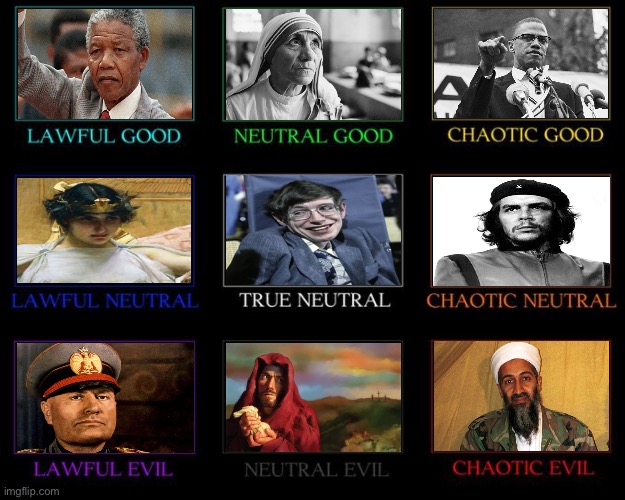 Real Life People y | image tagged in alignment chart | made w/ Imgflip meme maker