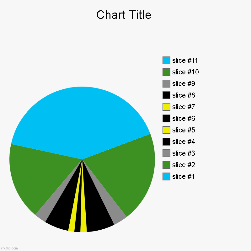 road again | image tagged in charts,pie charts | made w/ Imgflip chart maker