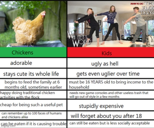 chicken = good | children = bad | made w/ Imgflip meme maker