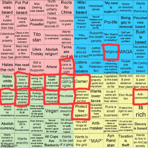 Political Compass Bingo | image tagged in political compass bingo | made w/ Imgflip meme maker