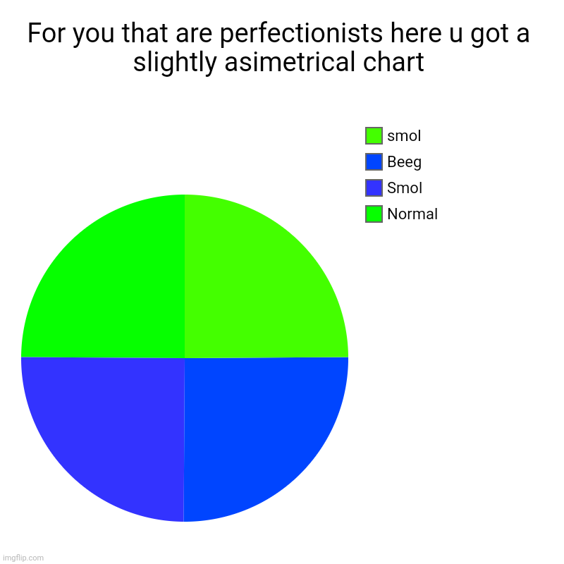 For you that are perfectionists here u got a slightly asimetrical chart | Normal, Smol, Beeg, smol | image tagged in charts,pie charts | made w/ Imgflip chart maker