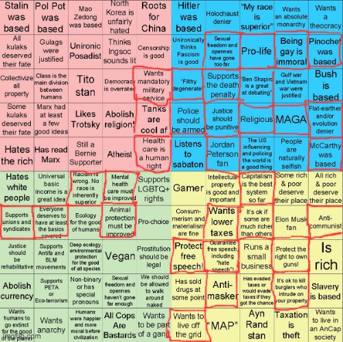 Political Compass bingo | image tagged in political compass bingo | made w/ Imgflip meme maker