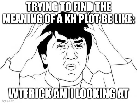 this is harassment according to my-life-is-a-joke mods lol | TRYING TO FIND THE MEANING OF A KH PLOT BE LIKE:; WTFRICK AM I LOOKING AT | image tagged in memes,jackie chan wtf | made w/ Imgflip meme maker
