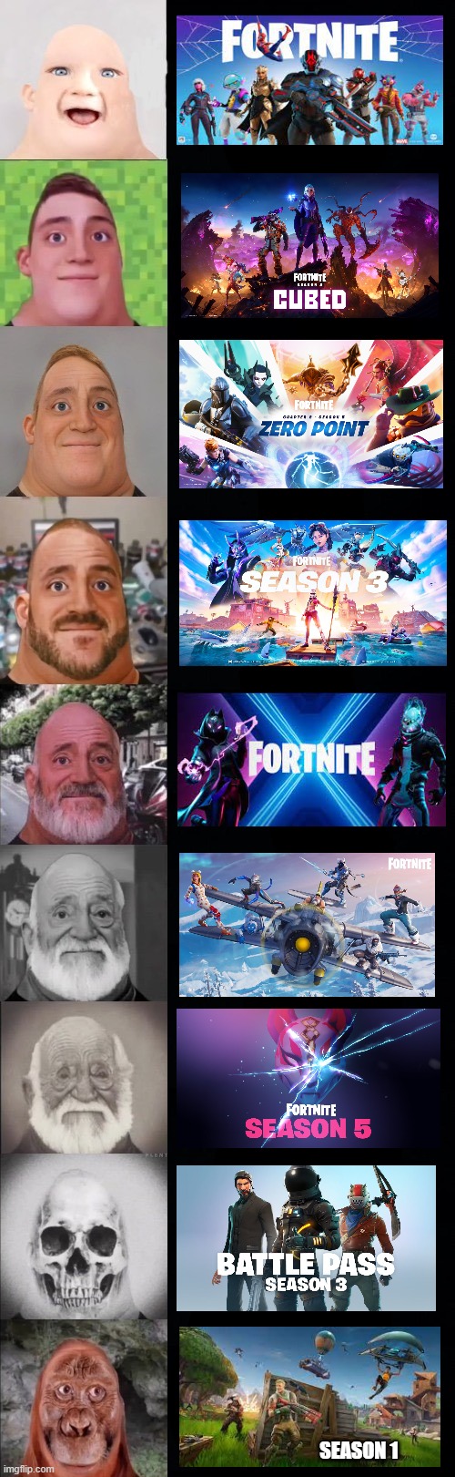 (my new template) when you started fortnite in... | SEASON 1 | image tagged in mr incredible becoming old,fortnite,meme,funny | made w/ Imgflip meme maker