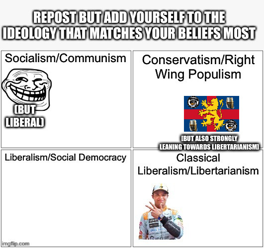 "conservative populism with libertarian characteristics" | [BUT ALSO STRONGLY LEANING TOWARDS LIBERTARIANISM] | made w/ Imgflip meme maker