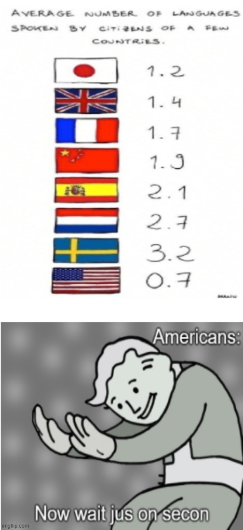 I bet this chart was made by a non-American | image tagged in funny memes,fallout hold up | made w/ Imgflip meme maker
