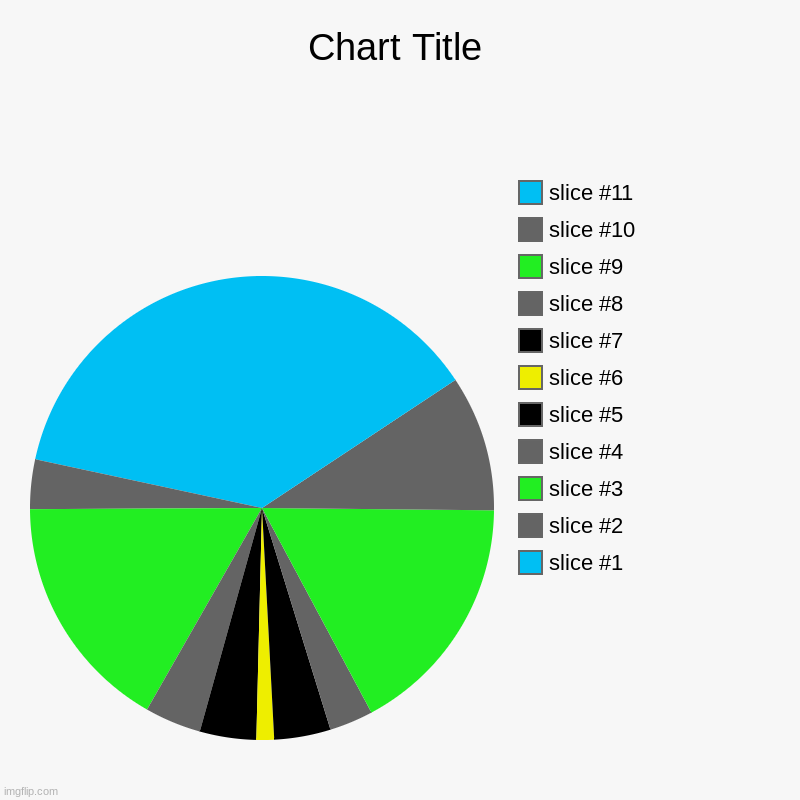 a road going though mountains | image tagged in charts,pie charts | made w/ Imgflip chart maker