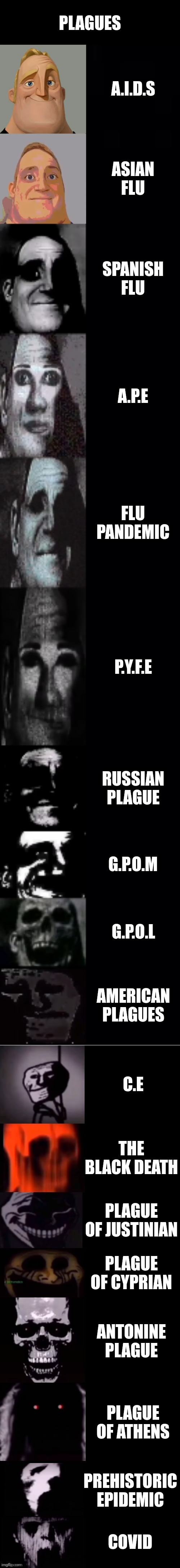 plagues | PLAGUES; A.I.D.S; ASIAN FLU; SPANISH FLU; A.P.E; FLU PANDEMIC; P.Y.F.E; RUSSIAN PLAGUE; G.P.O.M; G.P.O.L; AMERICAN PLAGUES; C.E; THE BLACK DEATH; PLAGUE OF JUSTINIAN; PLAGUE OF CYPRIAN; ANTONINE PLAGUE; PLAGUE OF ATHENS; PREHISTORIC EPIDEMIC; COVID | image tagged in mr incredible becoming uncanny 1st extension | made w/ Imgflip meme maker