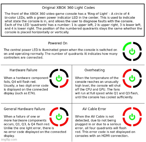 The 360 only did fine because the PS3 was terrible (at least until its last 2 years) | image tagged in red ring of death | made w/ Imgflip meme maker