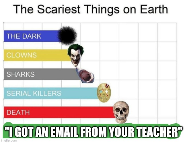 Lol |  "I GOT AN EMAIL FROM YOUR TEACHER" | image tagged in scariest things on earth,school,teachers | made w/ Imgflip meme maker