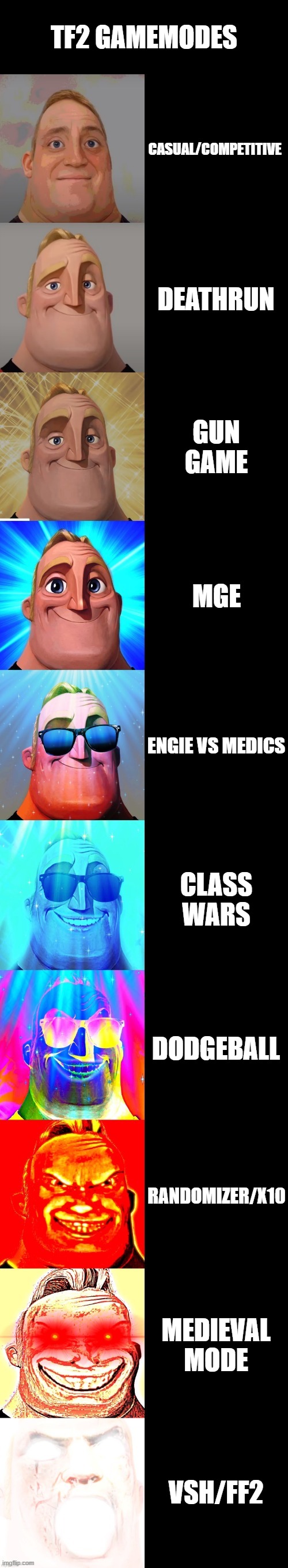 Team fortress 2 gamemodes | TF2 GAMEMODES; CASUAL/COMPETITIVE; DEATHRUN; GUN GAME; MGE; ENGIE VS MEDICS; CLASS WARS; DODGEBALL; RANDOMIZER/X10; MEDIEVAL MODE; VSH/FF2 | image tagged in mr incredible becoming canny | made w/ Imgflip meme maker
