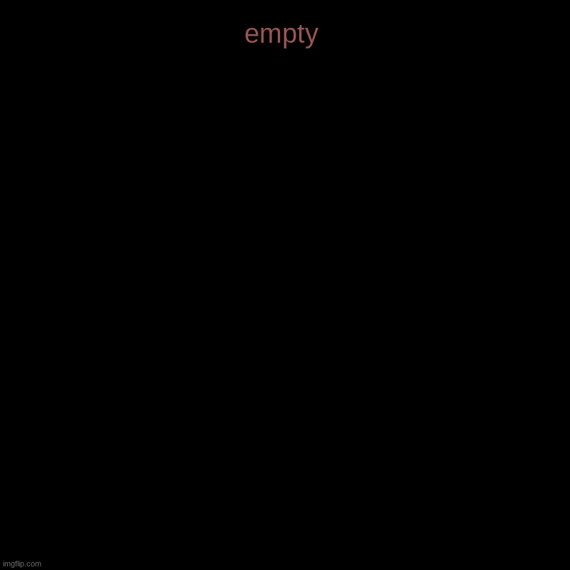 let get this to 1,000 views and 100 upvotes... lets try | empty | | image tagged in charts,pie charts | made w/ Imgflip chart maker